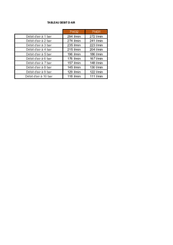 Compresseurs, outils pneumatiques - Compresseurs - Compresseur d'air 50 L 